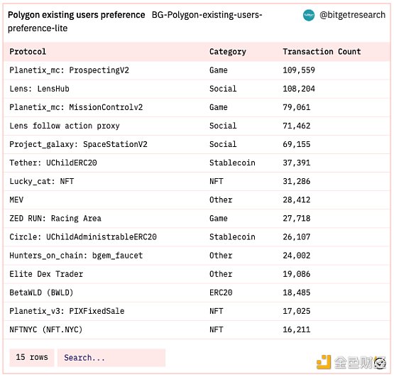 Bitget 研究院：瑞士信贷暴雷使资金更加谨慎 市场涨跌出现分歧-第10张图片-芝麻交易所下载